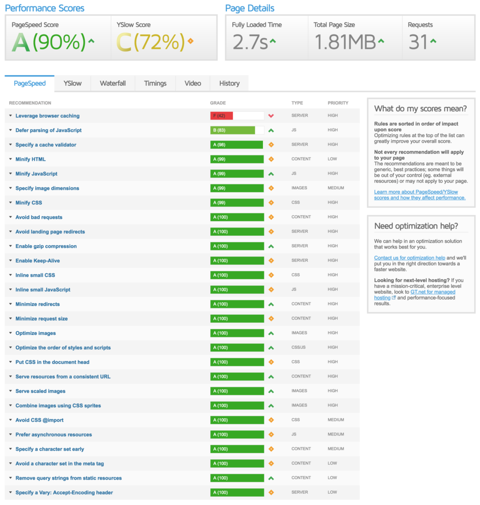 Gtmetrix, PageSpeed Insights and others - Low score - Mobirise Forums
