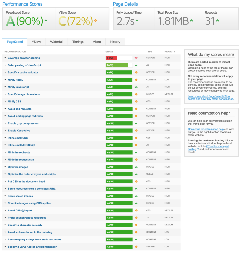 GTmetrix Scores and Data For the Homepages of Top Websites - Joe