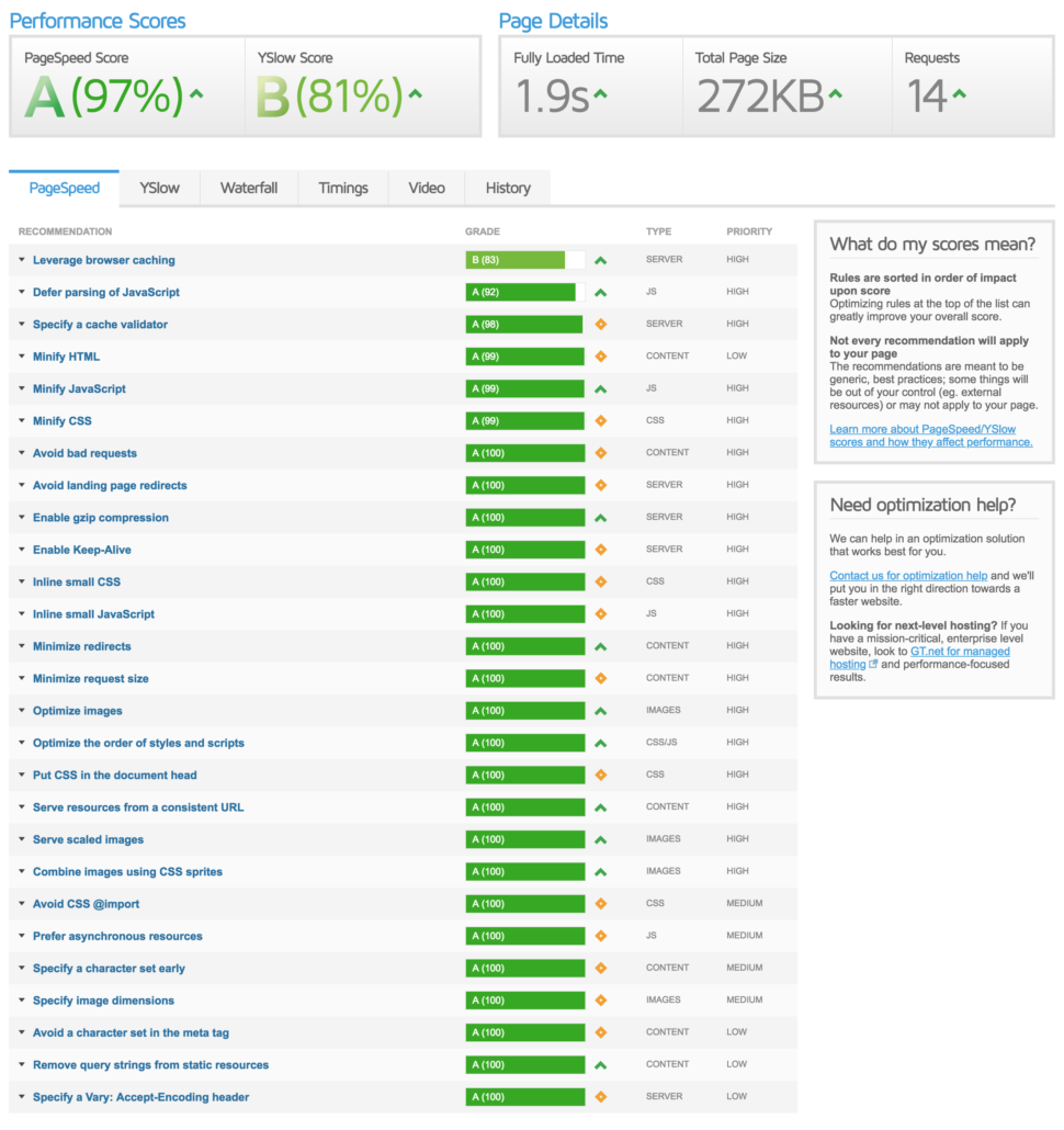 Scoring 100/100 in Google PageSpeed Insights, GTmetrix PageSpeed