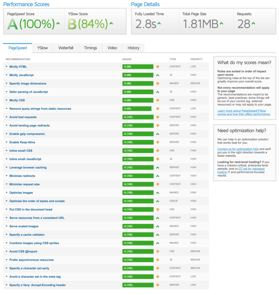 Scoring 100/100 in Google PageSpeed Insights, GTmetrix PageSpeed