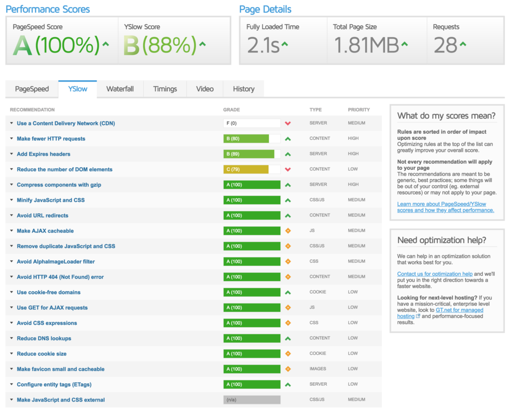 How to Use the GTmetrix Speed Test to Improve PageSpeed Score