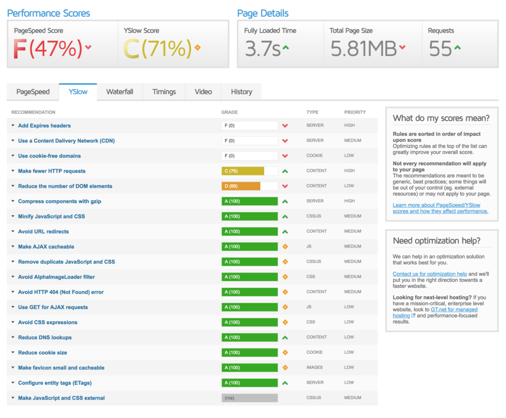 GTmetrix Scores and Data For the Homepages of Top Websites - Joe