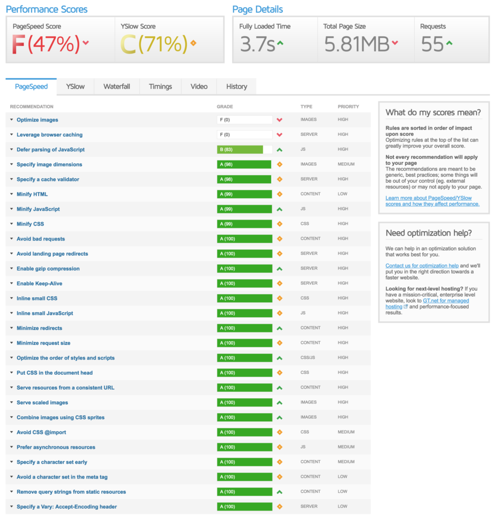 Check WordPress site speed with GTmetrix and increase the score