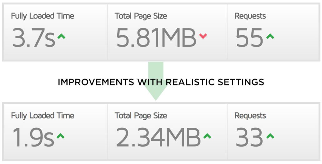 Gtmetrix, PageSpeed Insights and others - Low score - Mobirise Forums