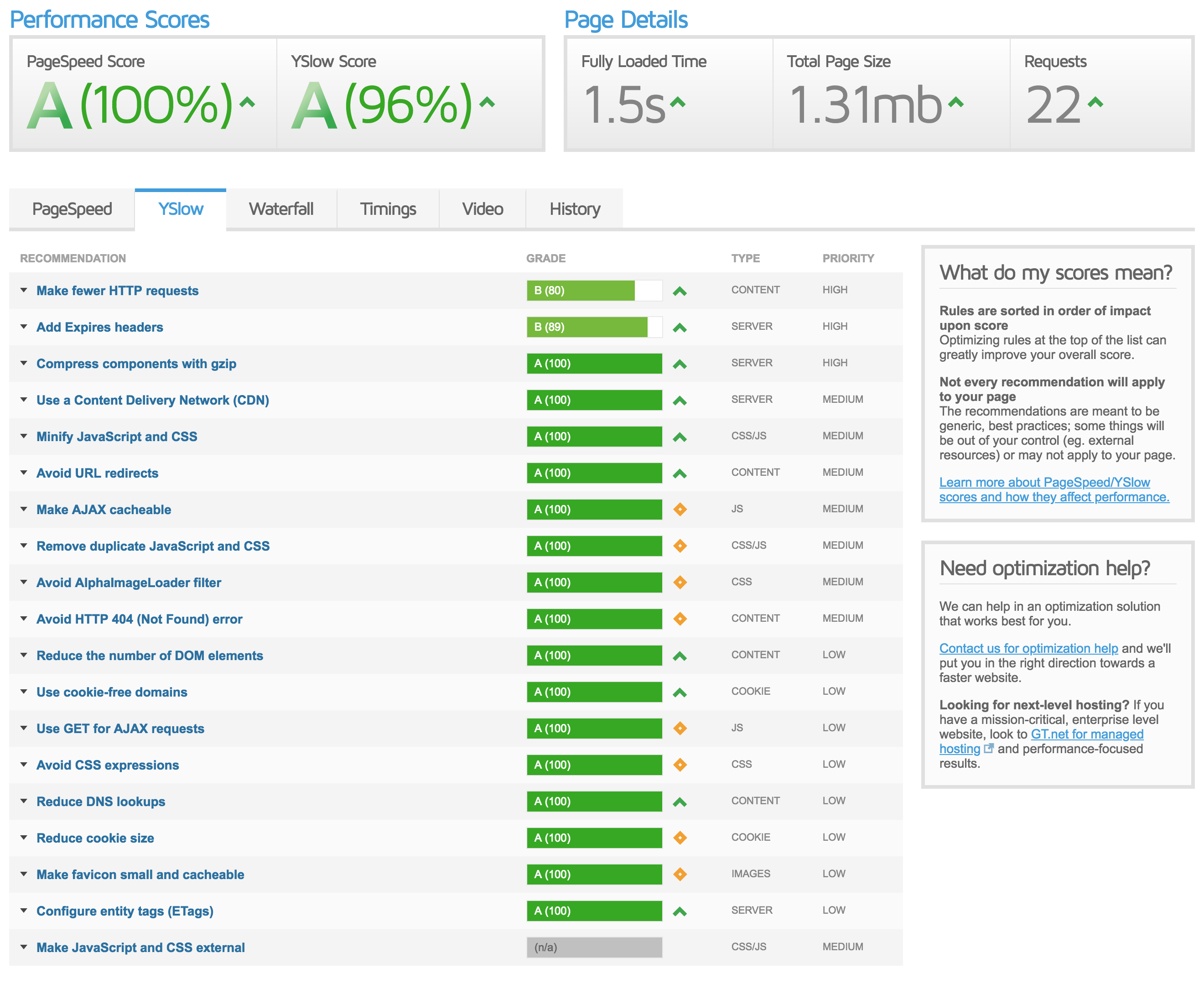 GTmetrix Scores and Data For the Homepages of Top Websites - Joe